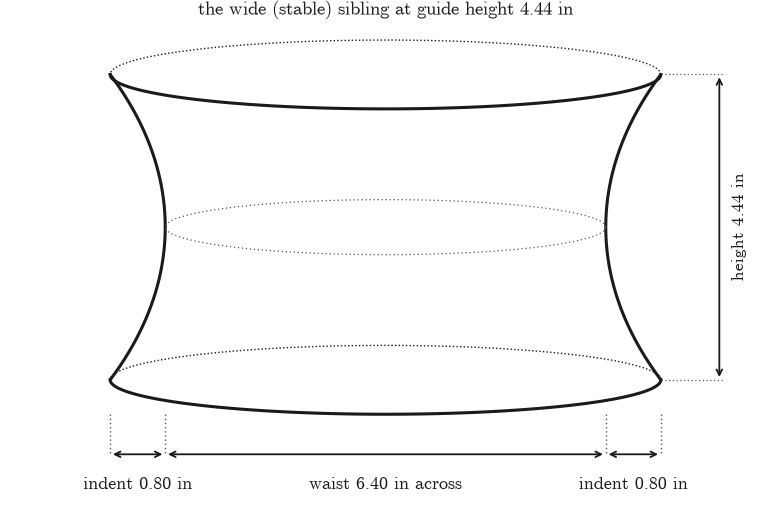 The catenoid rendered in black and white, with dotted measurement guides for indent, waist, and height